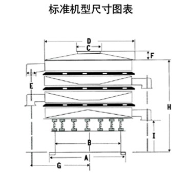 玉米淀粉振動篩分機外形尺寸圖：H：為產(chǎn)品高度D：為防塵蓋寬度C：為進料口寬度E：為出料口距離。